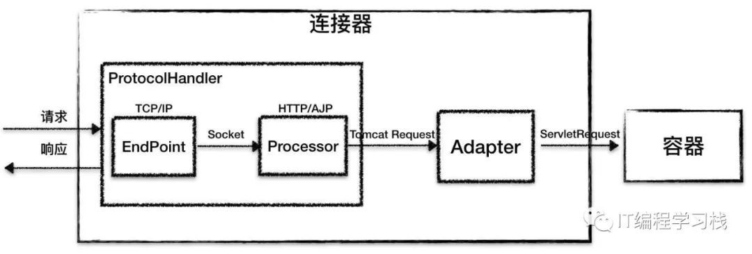 18 | 新特性：Tomcat如何支持WebSocket？