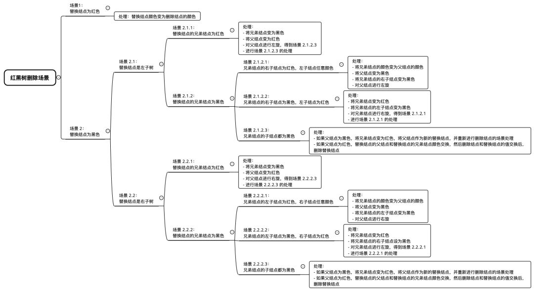 如果面试被问“红黑树”，可以这样回答