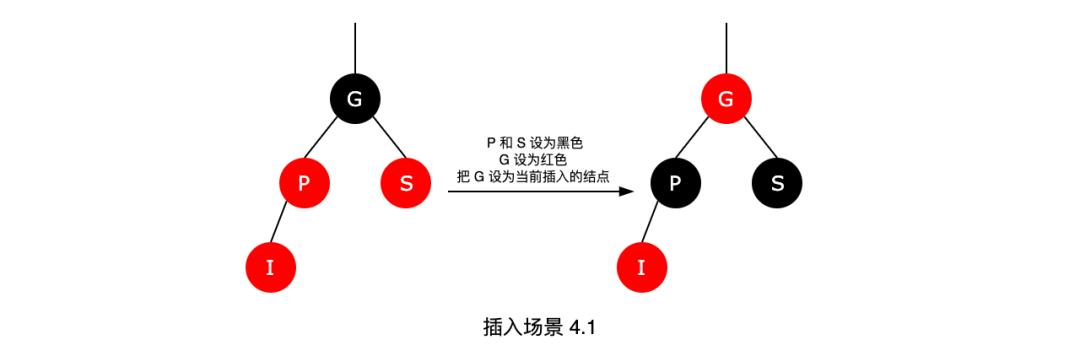 面试被问“红黑树”，可以这样回答