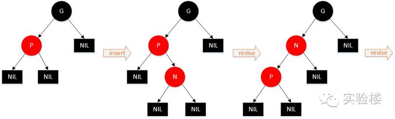 完整简单的红黑树算法