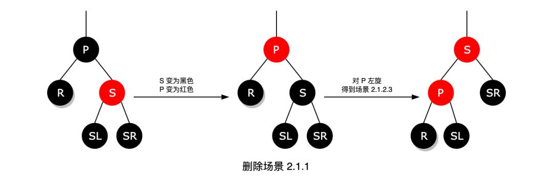 美团面试被问“红黑树”，我一脸懵逼......