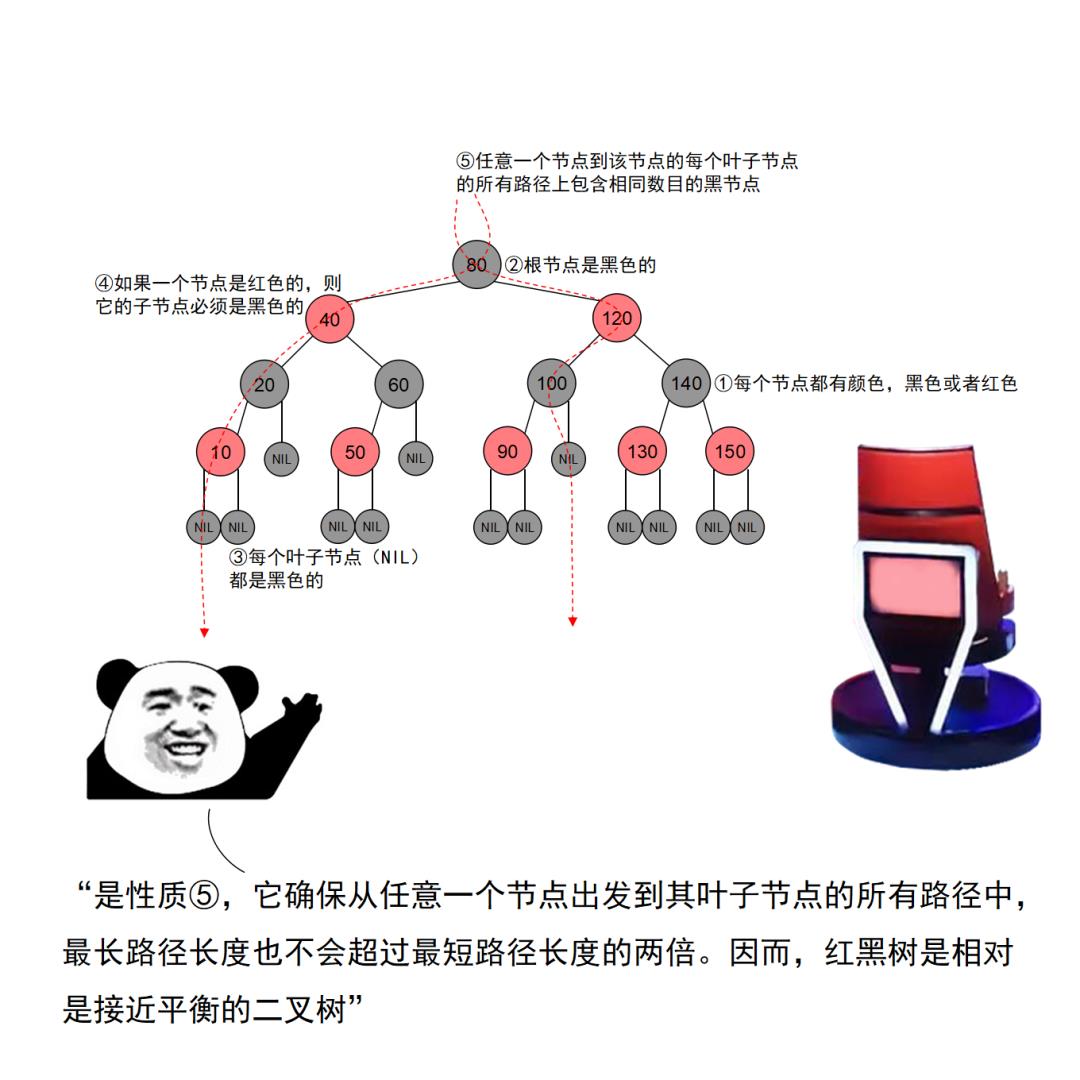 红黑树杀人事件始末