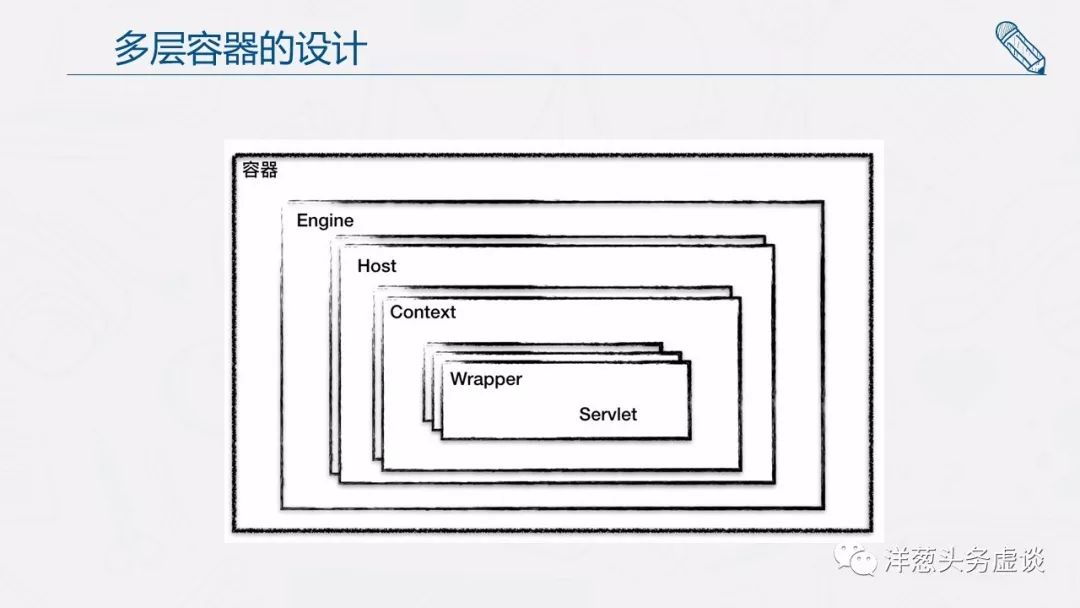 BACK TO SCHOOL：Tomcat设计思路