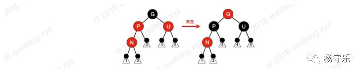 面试必考点-红黑树图解