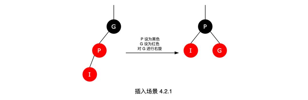 如果面试被问“红黑树”，可以这样回答