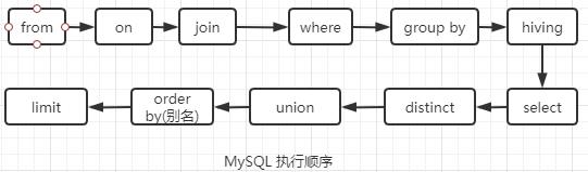 您的包裹“ MySQL灵魂十连” 待签收