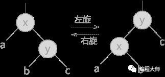 红黑树（更高级的二叉查找树）算法详解