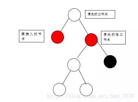 面试问你红黑树，可以这样回答