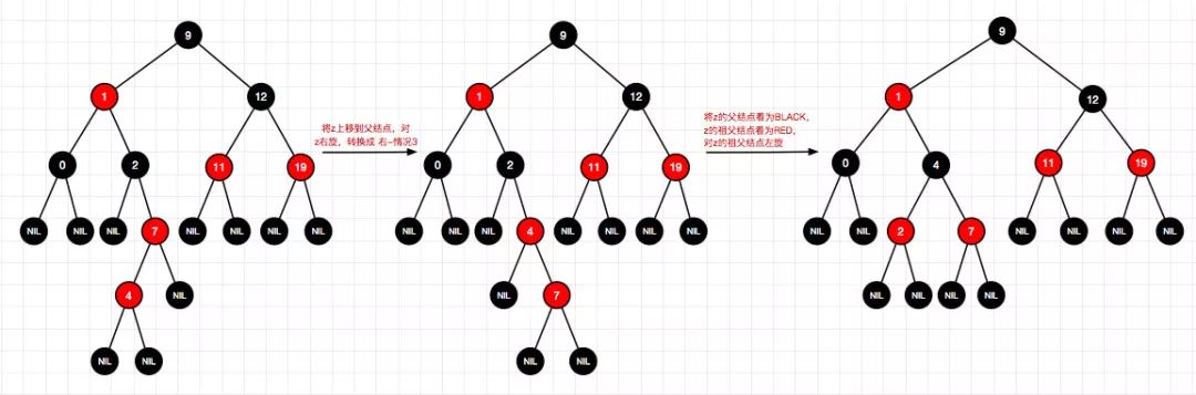 码图并茂红黑树