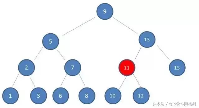 五分钟搞懂什么是红黑树（全程图解）