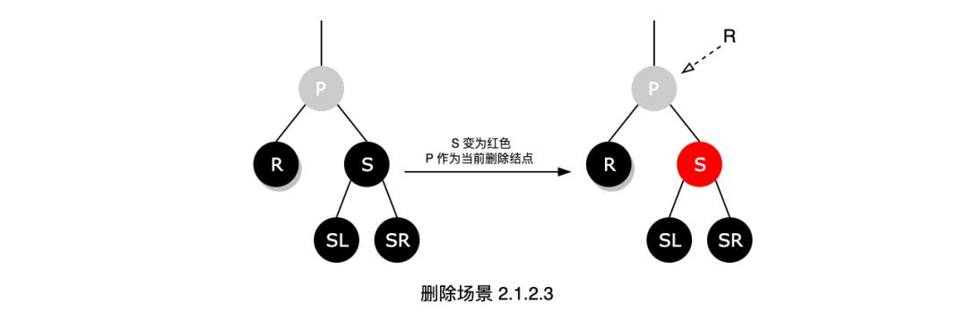 面试被问“红黑树”，我一脸懵逼......