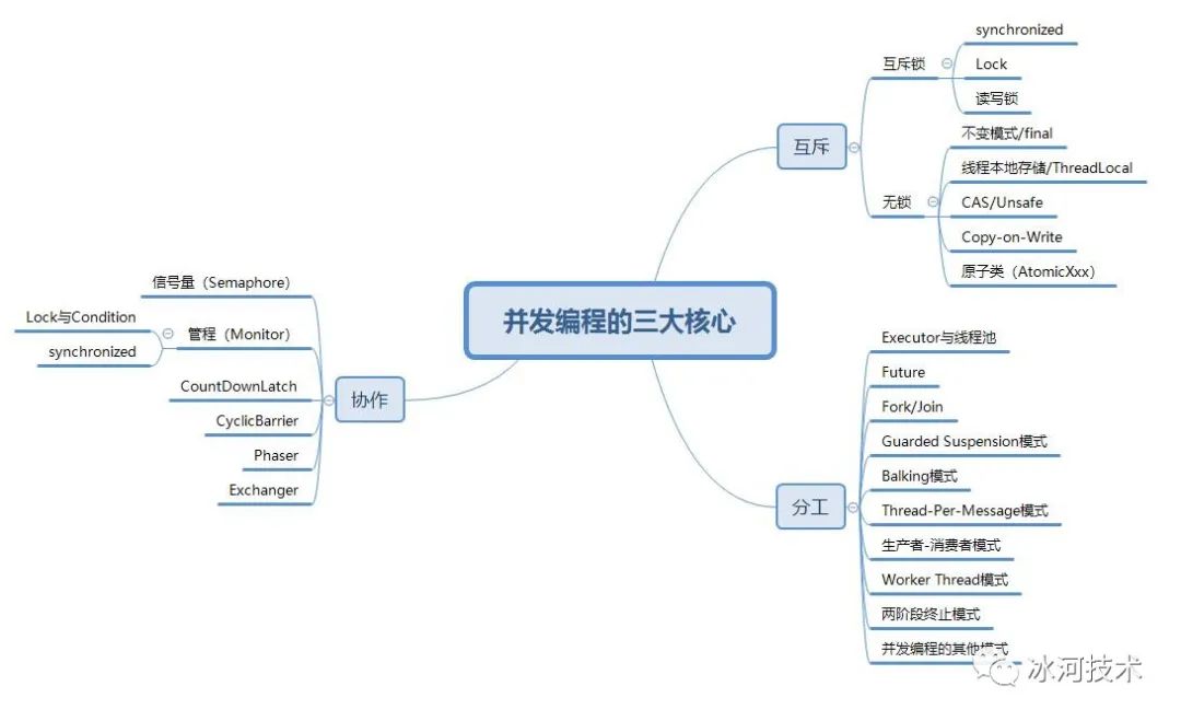 高并发环境下如何优化Tomcat性能？看完我懂了！