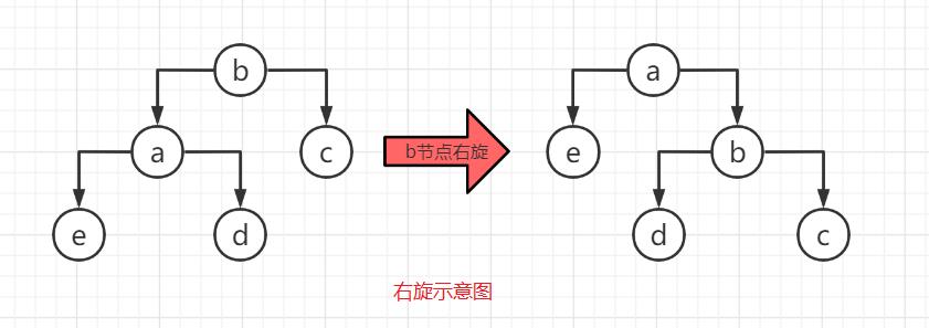 绾㈤粦鏍戞彃鍏ャ€佸垹闄よВ鏋?></p> 
<h2 cid=