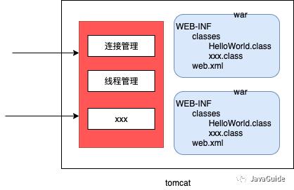 面试被问Tomcat整体架构设计，我哭的像个孩子