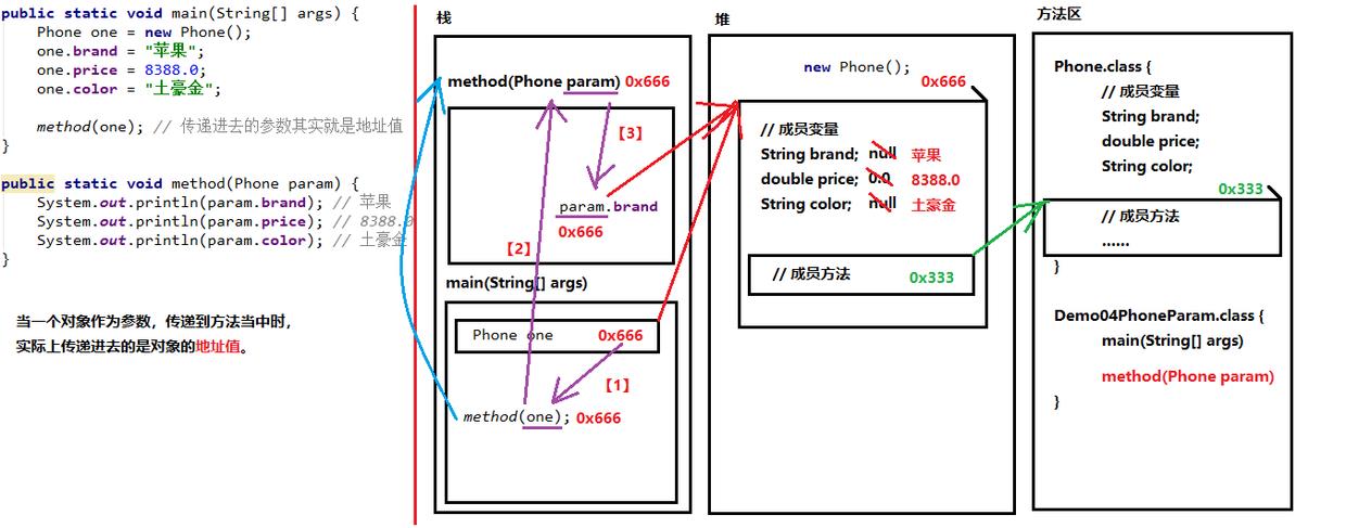 04-使用对象类型作为方法的参数.png