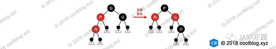 红黑树这篇算是将透彻了