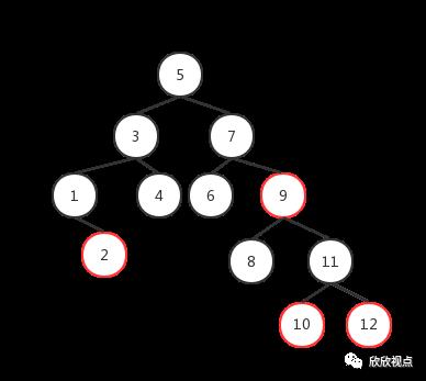 通过2-3-4树理解红黑树