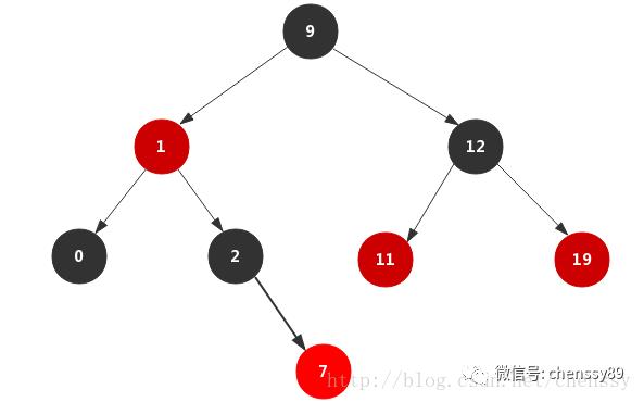 死磕Java并：J.U.C之ConcurrentHashMap红黑树转换分析