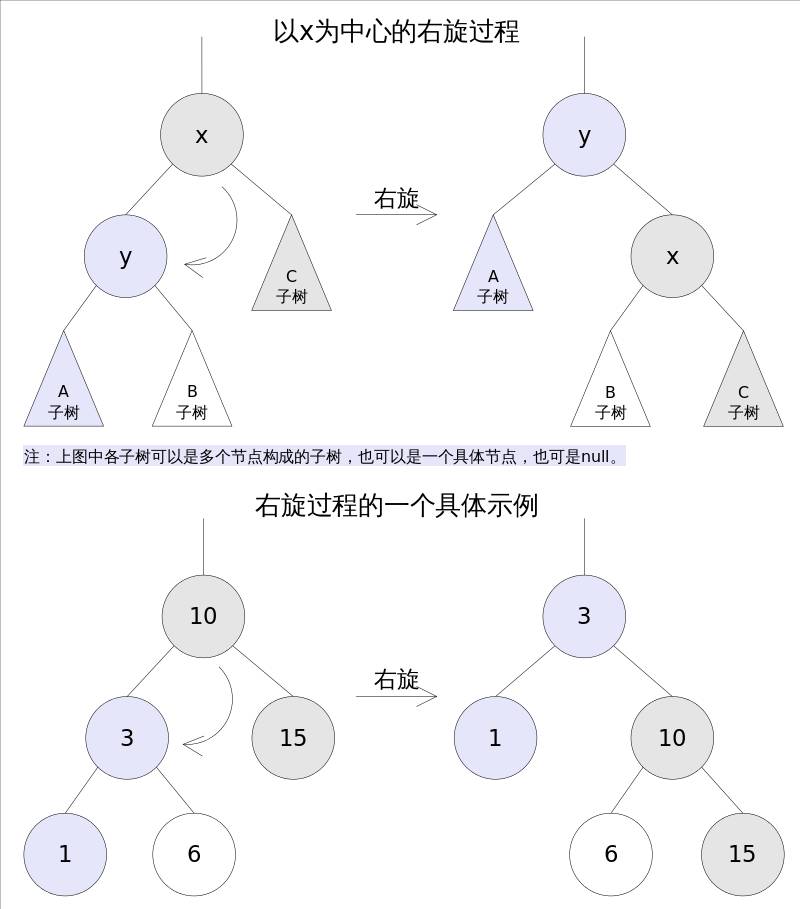 史上最清晰的红黑树讲解（上）