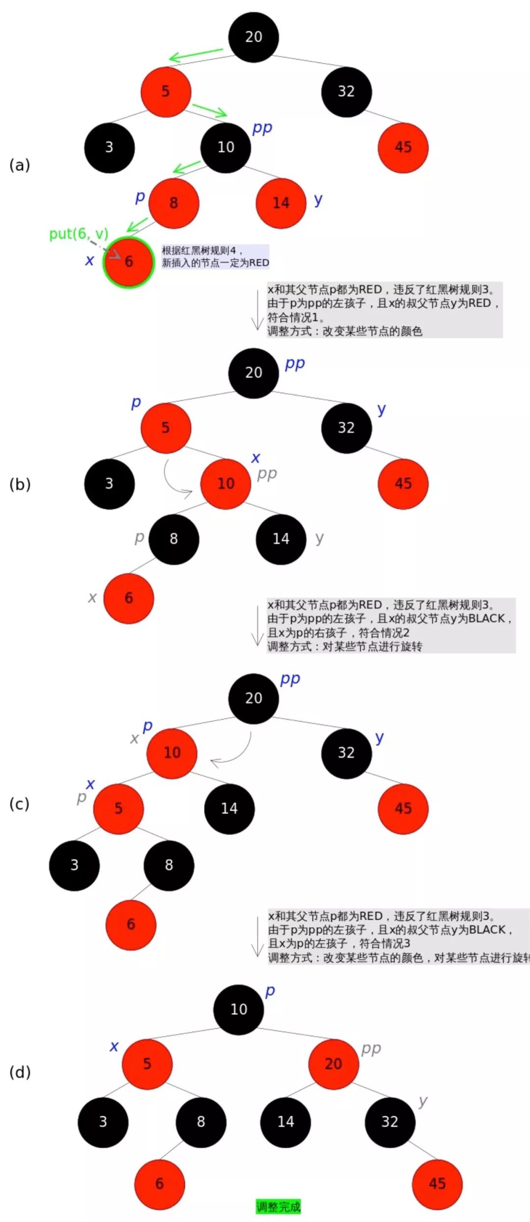 一文看懂 HashMap 中的红黑树实现原理