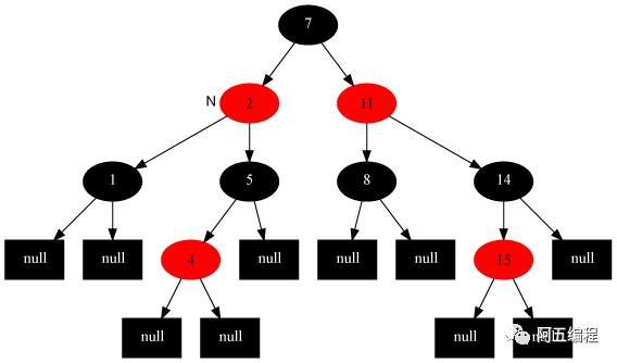 教你透彻了解红黑树