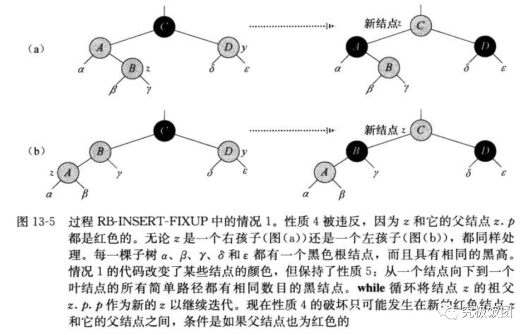 聊聊红黑树