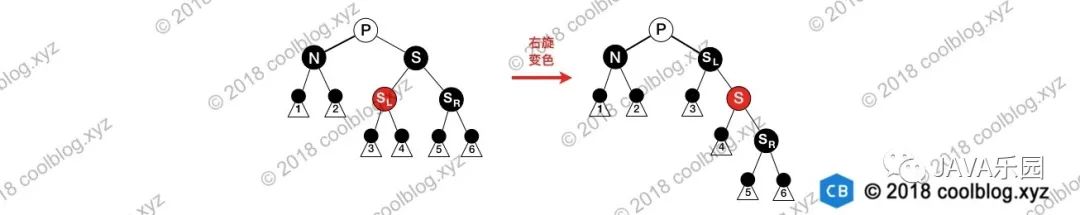 红黑树这篇算是将透彻了