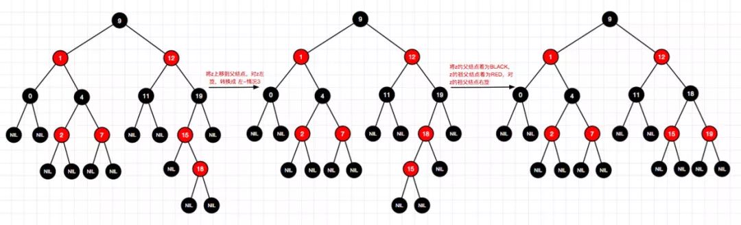 码图并茂红黑树