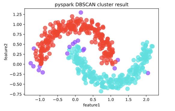 RDD和SparkSQL综合应用