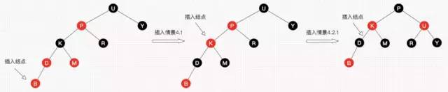 「30 张图」 彻 底 理 解 红 黑 树