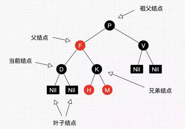 漫画：30张图带你彻底理解红黑树