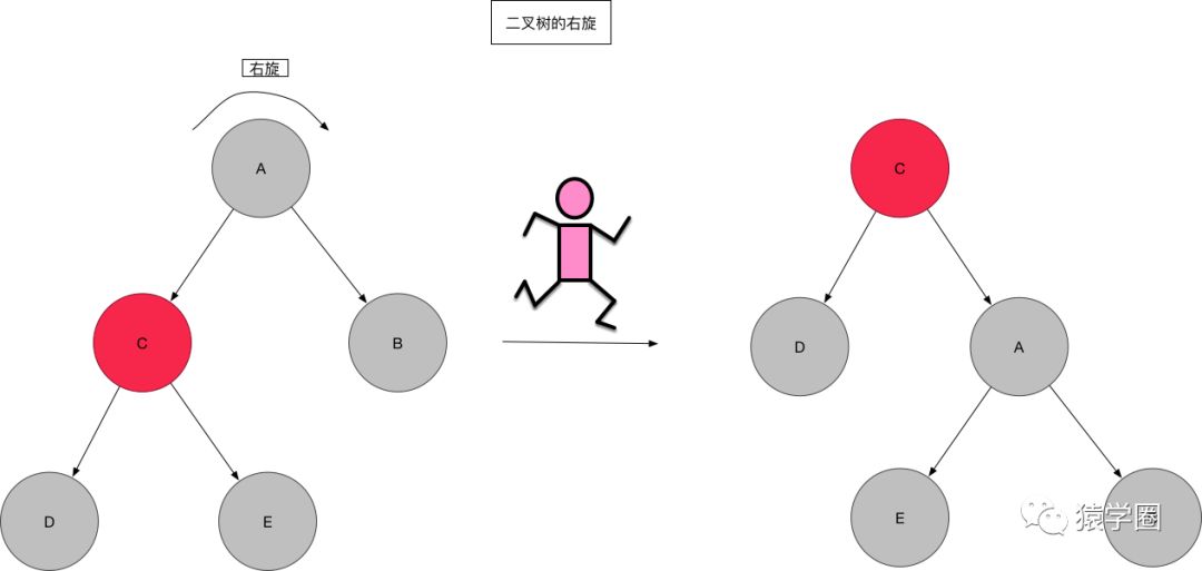 HashMap红黑树解析