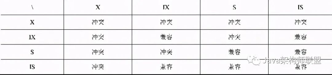 不知道MySQL锁没关系，图解+实操，一文带你了解清清楚楚