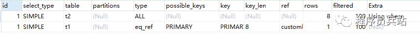 【Mysql知识汇总】之常用索引及sql优化