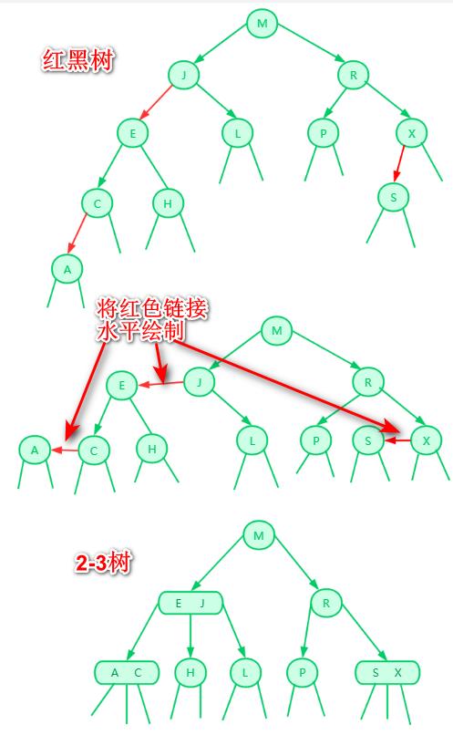 红黑树背后的思想理念