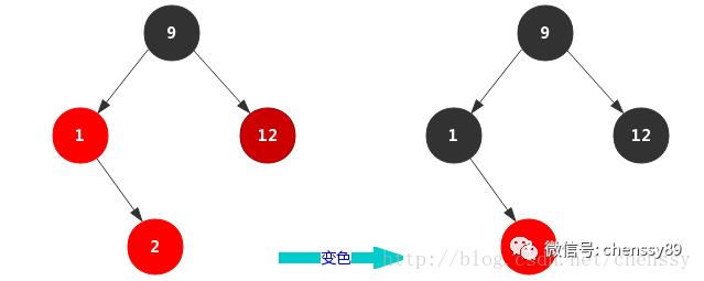 死磕Java并：J.U.C之ConcurrentHashMap红黑树转换分析