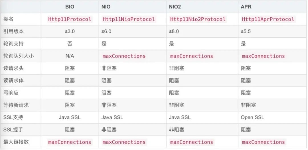 Tomcat8 深度调优，JVM 调优（低调，深度好文）