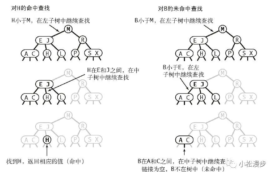 红黑树背了又忘？带你深入红黑树本质