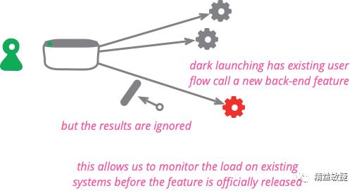 【万字长文】一文看懂持续部署按需发布！DevOps部署和发布方法大全 | IDCF