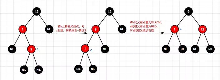 码图并茂红黑树