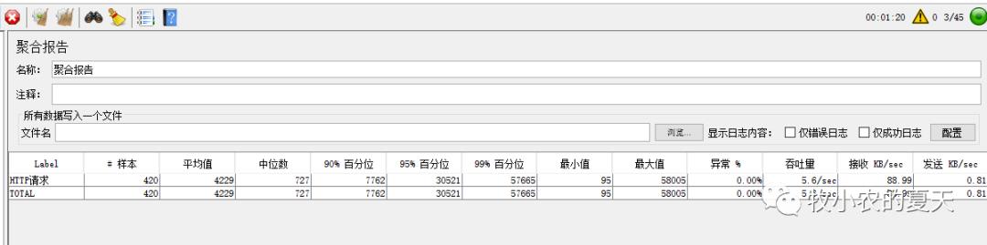 提高网站访问性能——Tomcat优化