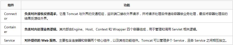 你还记得 Tomcat 的工作原理么