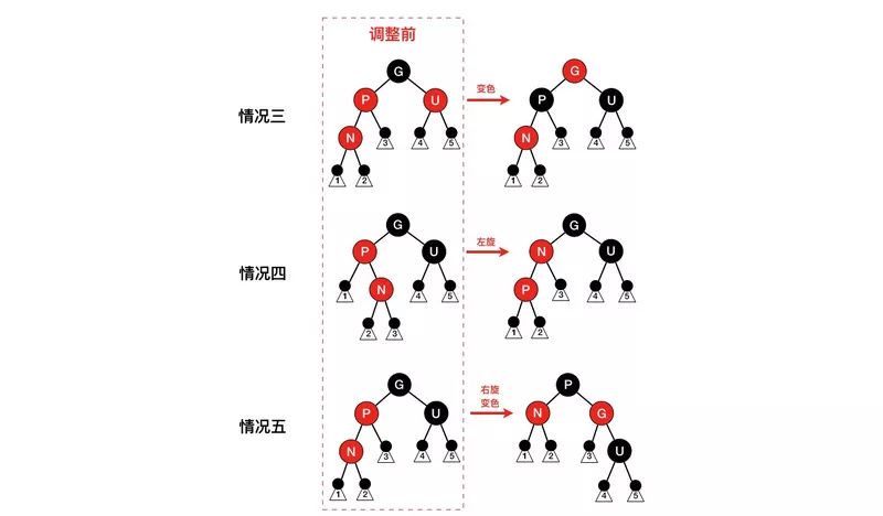 30分钟搞懂红黑树（图解）