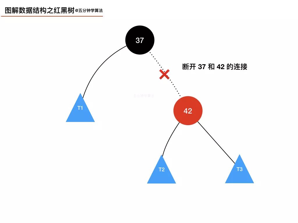 我画了 20 张图，给女朋友讲清楚红黑树