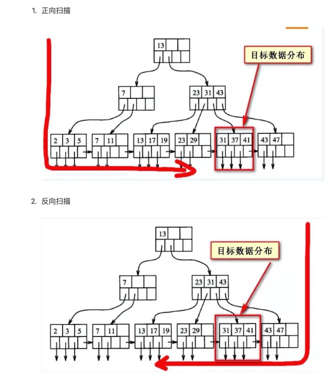 绾夸笂MySQL鍗冧竾绾уぇ琛紝濡備綍浼樺寲锛?></p> 
<p class=