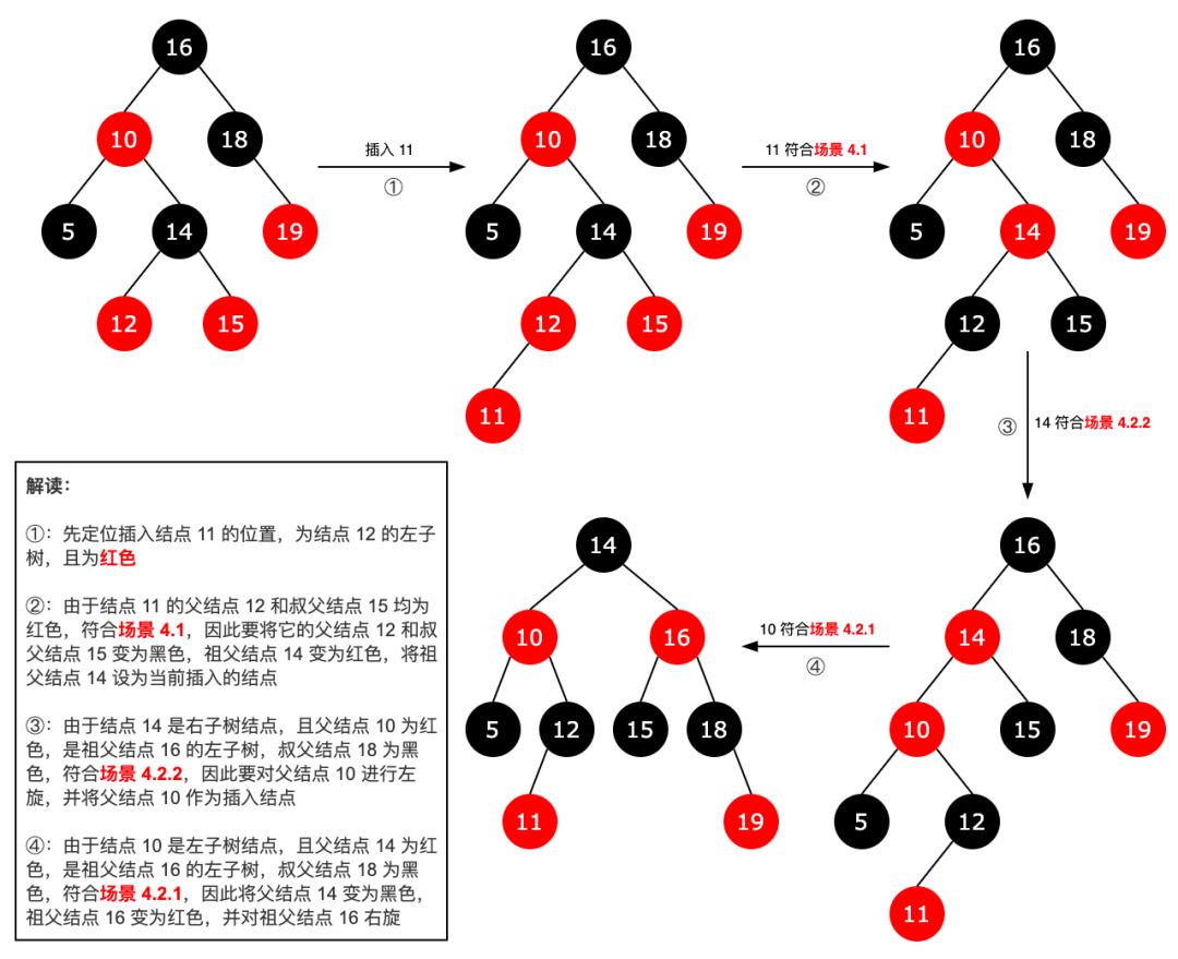 红黑树详细图解