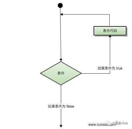 C++基础总结（二）：C++基本数据类型及流控制语句详解