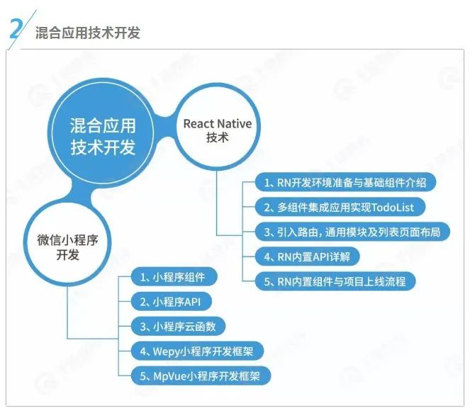 最新HTML5大前端学习路线+视频教程（完整版）