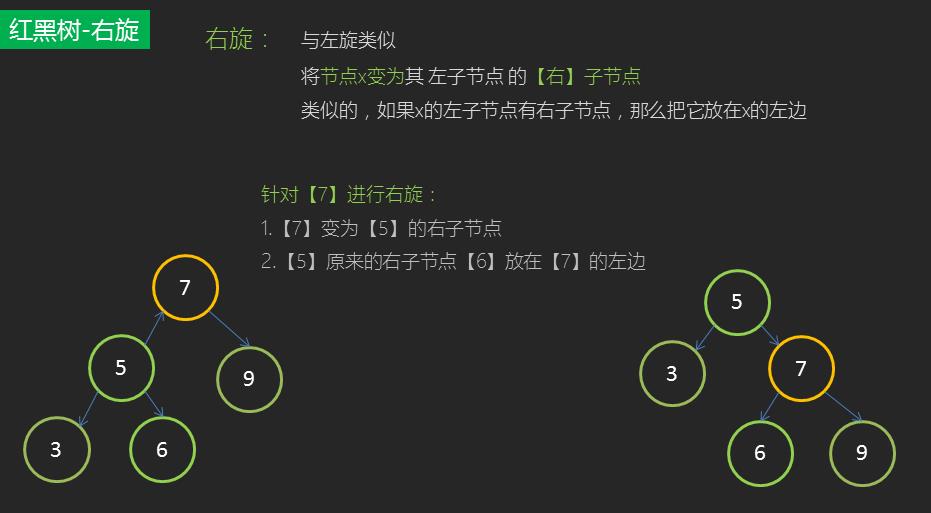 关于红黑树的左旋右旋
