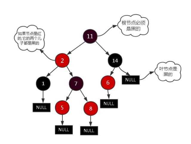 浅谈AVL树,红黑树,B树,B+树原理及应用